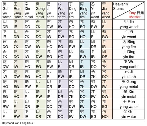 十神對照表|1. 十神表 The Ten Gods Table — 甄偉文風水